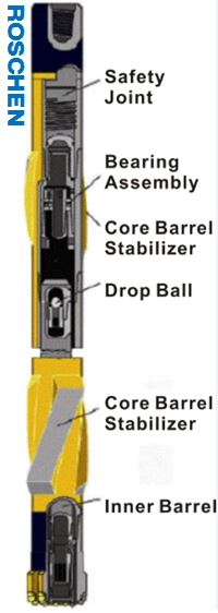 Barriles con núcleo de aceite de las series HT y HD